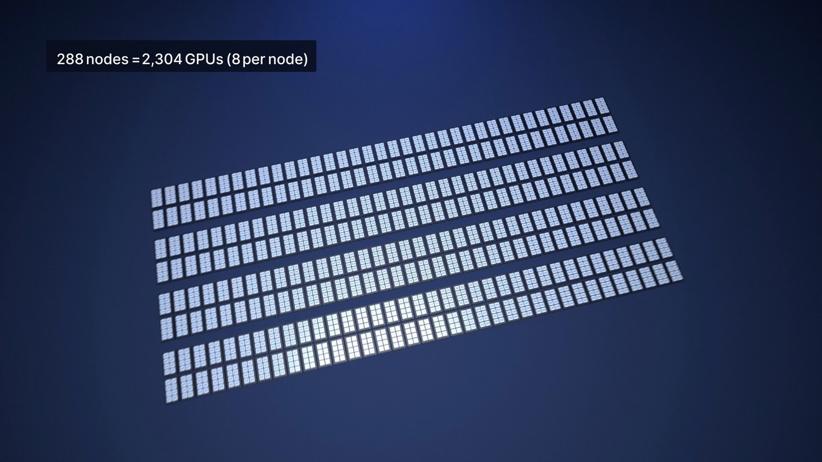 288 nodes arranged into a grid of 2,304 GPUs