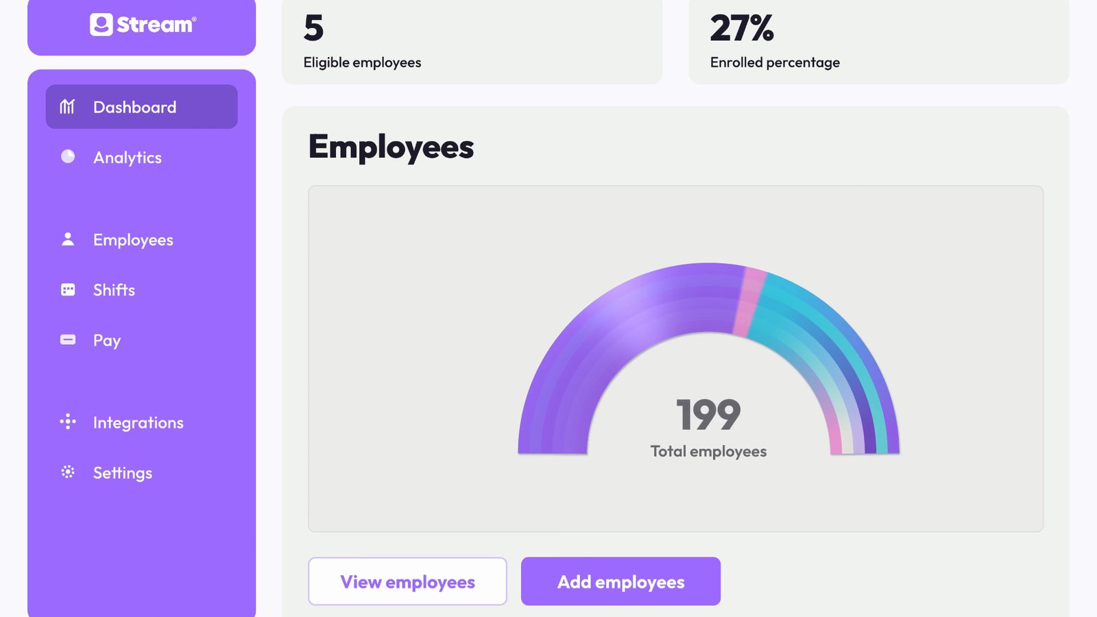 Stream employer dashboard showing 199 enrolled employees