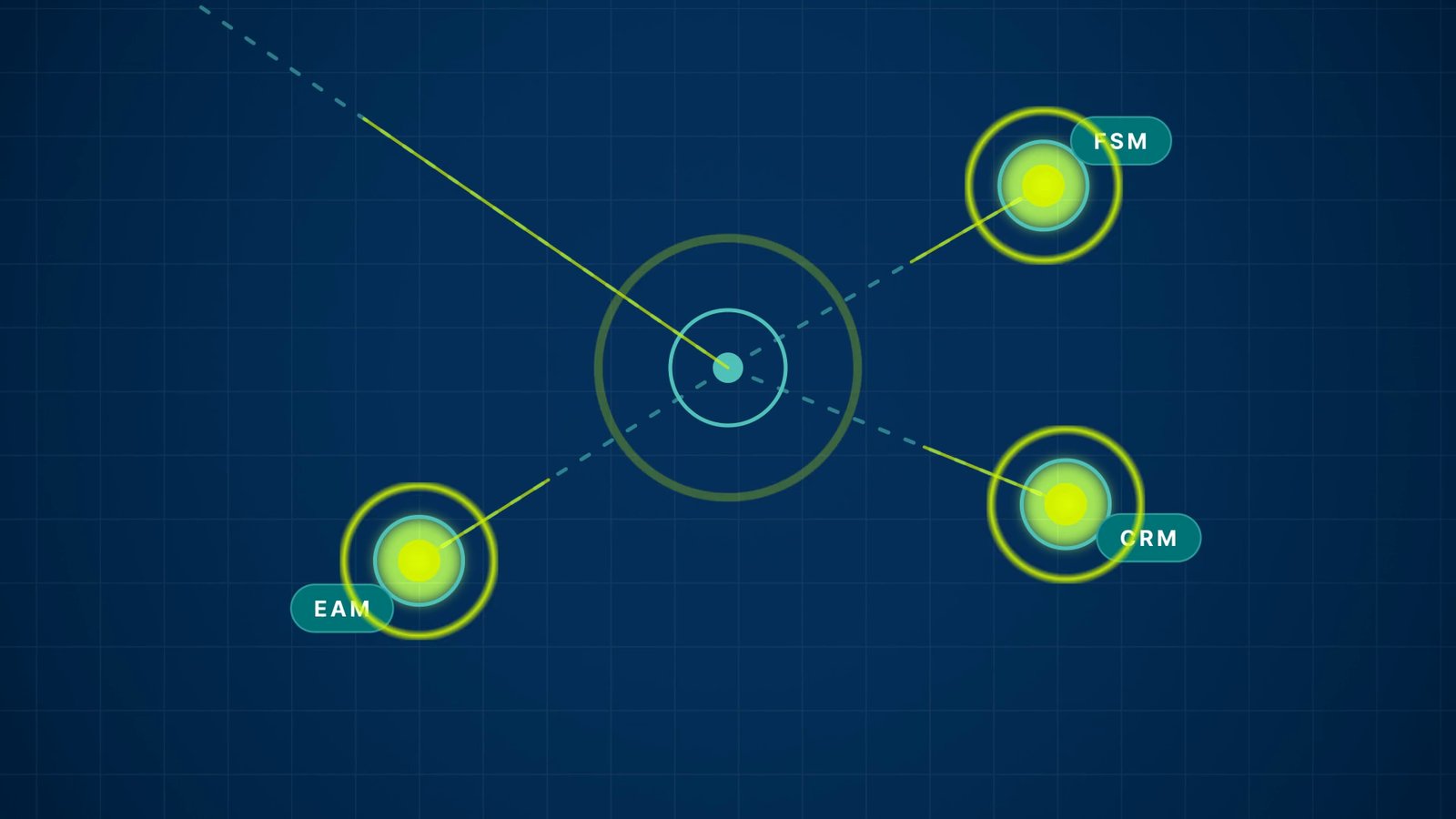 Field data flowing to FSM, EAM and CRM systems