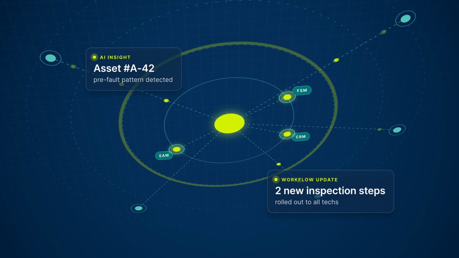 AI insight flagging Asset A-42 and new inspection steps