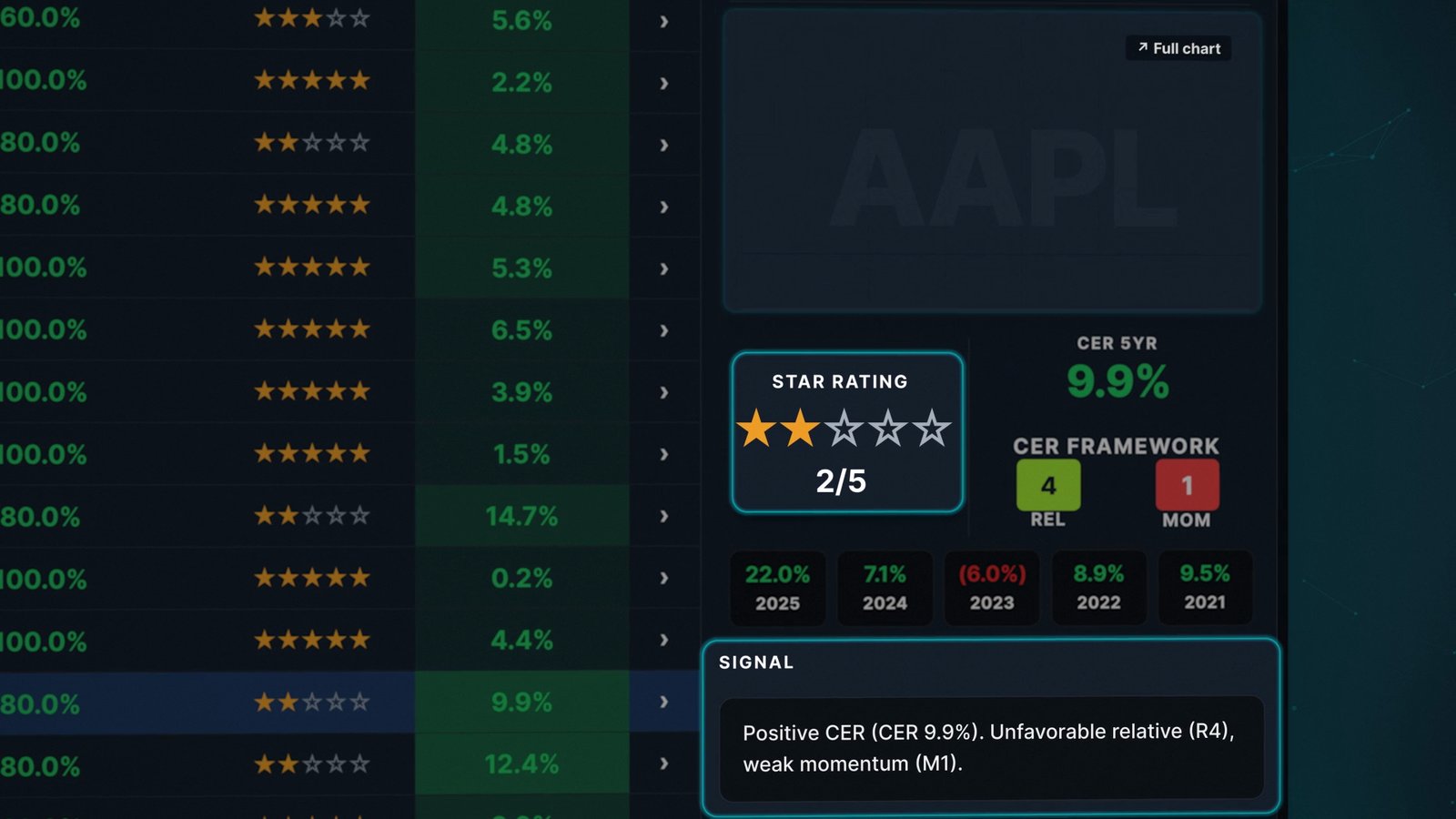 AAPL star rating and CER framework scores in the portal